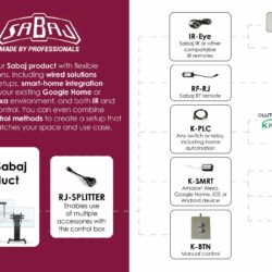 Accessory port infographic