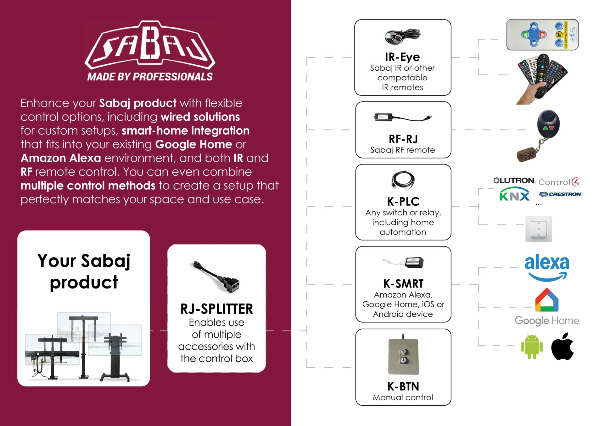 Accessory port infographic